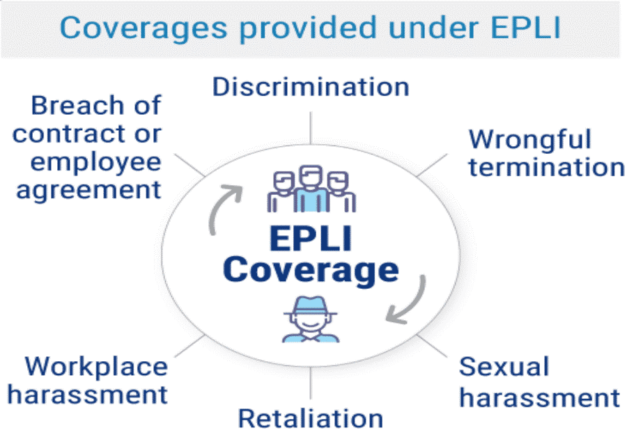 Why You Should Consider Employment Practices Liability Insurance (EPLI ...